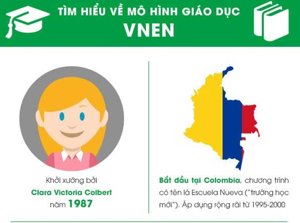 giáo dục VNEN và thực tế triển khai ở Việt Nam| Robot STEM TPA